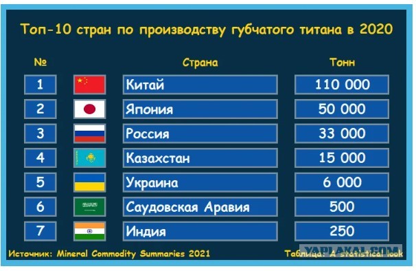 Авиастроительный гигант решил отказаться от российского титана