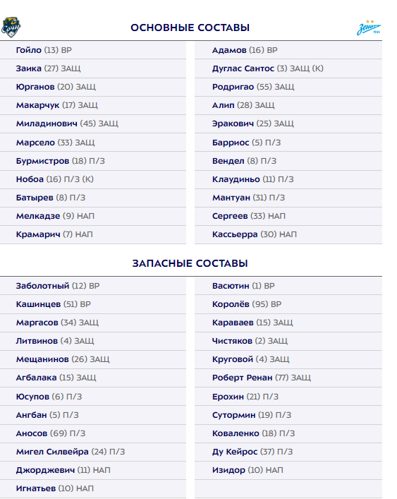 РПЛ сезон 2023-2024