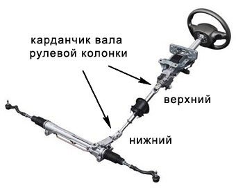 Омода пердоле