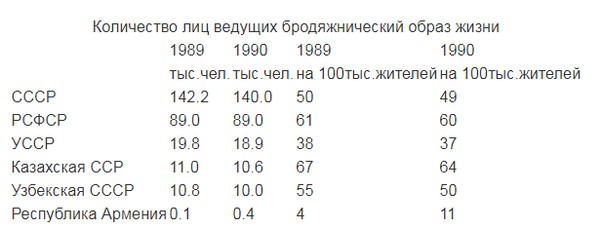 Сравнительная история СССР и США в XX веке