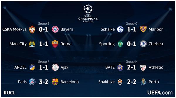 Champions League Сезон 2014/2015