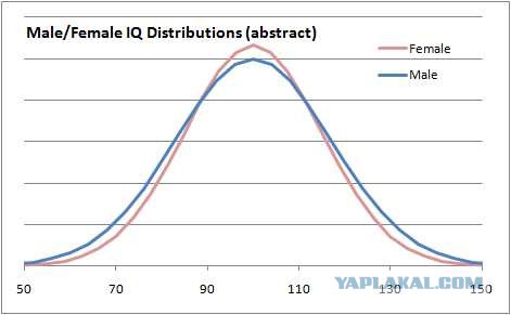 Коммунизм- это будущее!