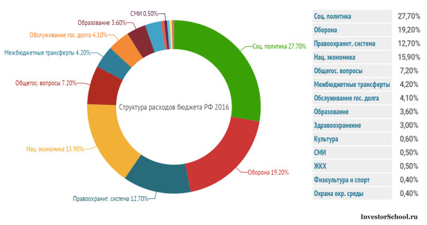 Цены на нефть упали ниже $34 за баррель