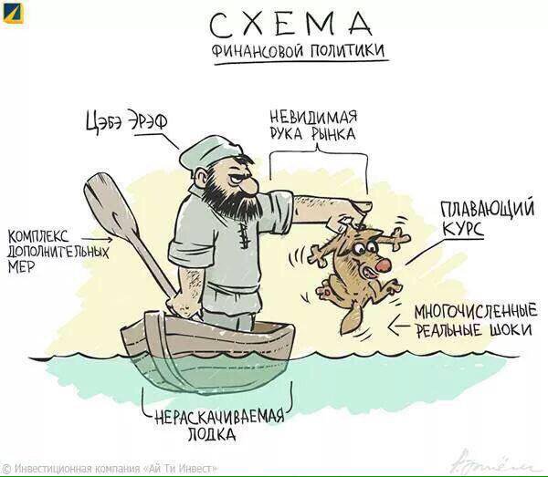 Центробанк поднял курсы евро и доллара на 2 рубля
