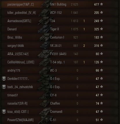 Wargaming 37