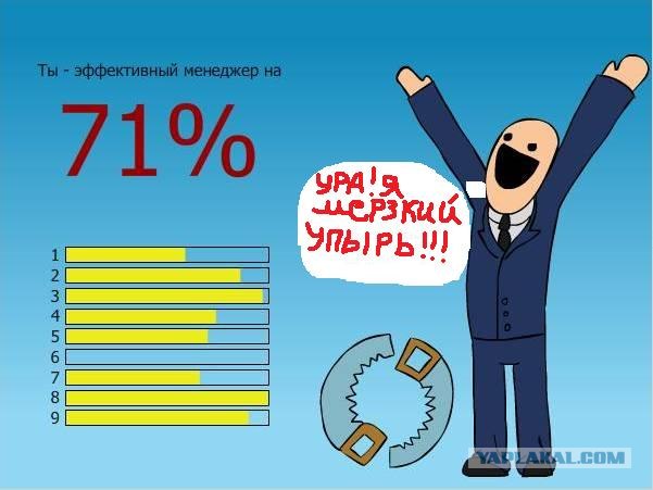 Эффективный менеджер