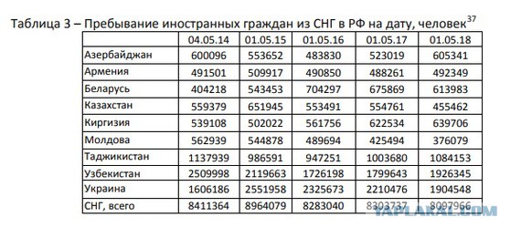 В Узбекистан поступило почти 1 миллиард долларов денежных переводов за 3 месяца