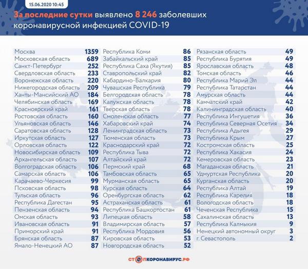 Пандемия. Коронавирус. Россия и мир. Последняя информация. Часть 17