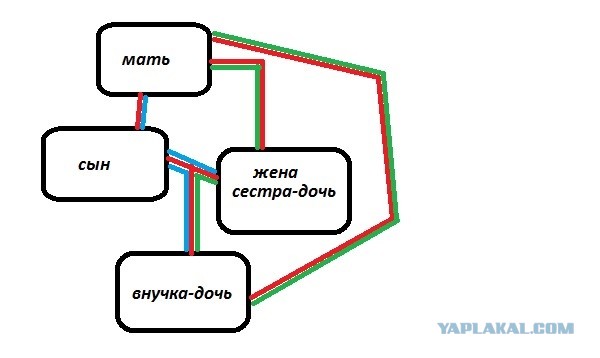 Могила проклятой дочери