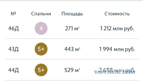 Путин не поверил Собянину, что средняя зарплата в Москве 140-160 тысяч рублей