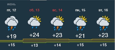 Жара Goodbye