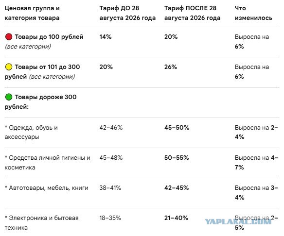 Ozon увеличит комиссии вдвое уже с сентября