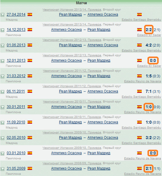 Футбол Мира Часть 2