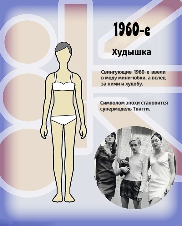 Как менялась мода на женскую фигуру