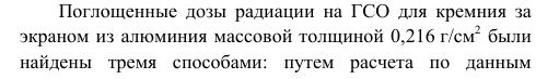 А почему собственно луноспор до сих пор?