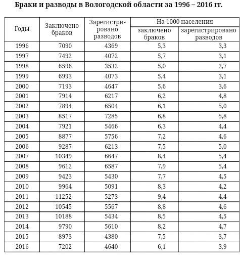 Убыль населения в России ускорилась в 50 раз