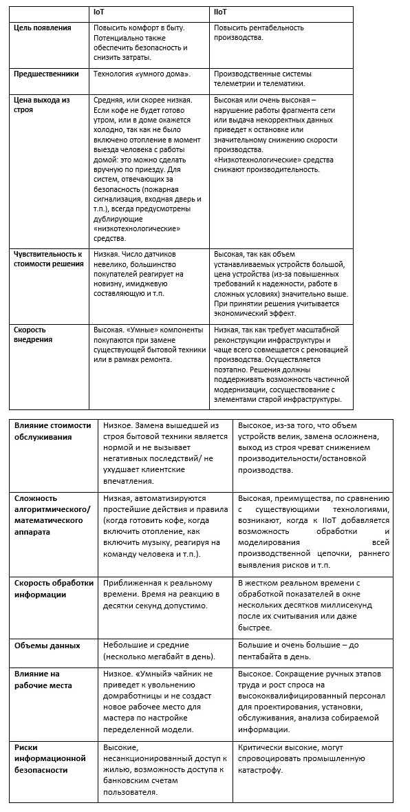 Где взять денег на разработку? Или почему получается только перепродавать