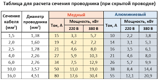 Сетевые недофильтры