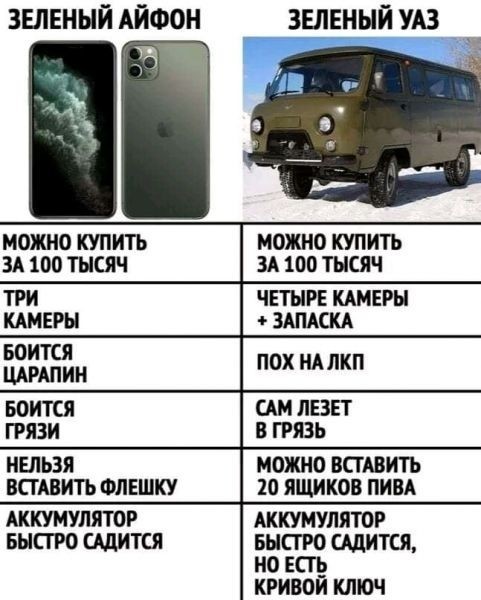 В России начали продавать новые УАЗы с двигателем Евро-0