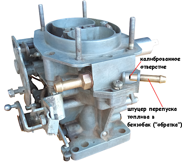 Расход V8, наглядно
