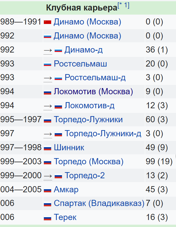 РПЛ без прикрас и модераций 2.