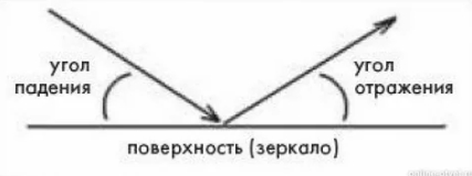 Барышня, полотенце и зеркало