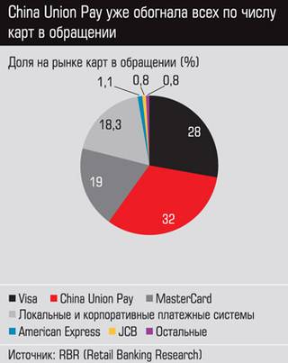 Про санкции.