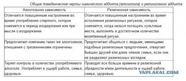 Атеизм в СССР
