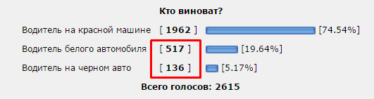 Кто виноват? (ПДД при ДТП)