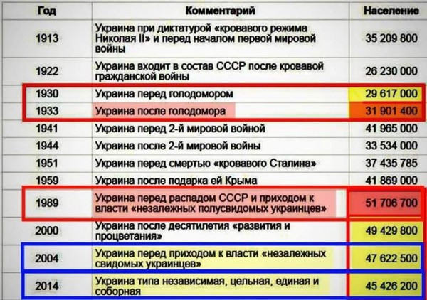 Про голодоуморенных псто