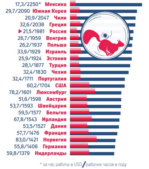 Треть россиян назвали возможным повторение Октябрьской революции