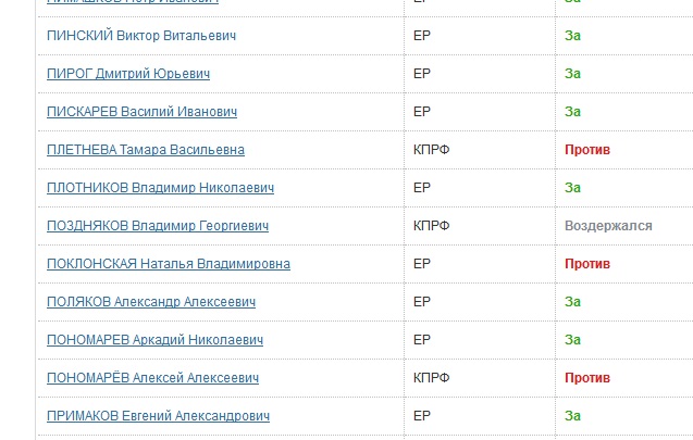 Наталья Поклонская не голосовала за пенсионную реформу во втором чтении