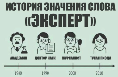 Социальные проблемы России? А ты Москву описал? Где Россия-то?