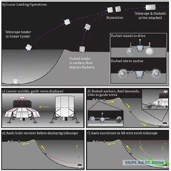 НАСА анонсировало проект гигантского радиотелескопа в кратере на Луне