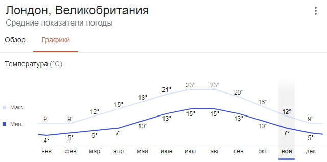 Так ли дешева заправка электромобиля?