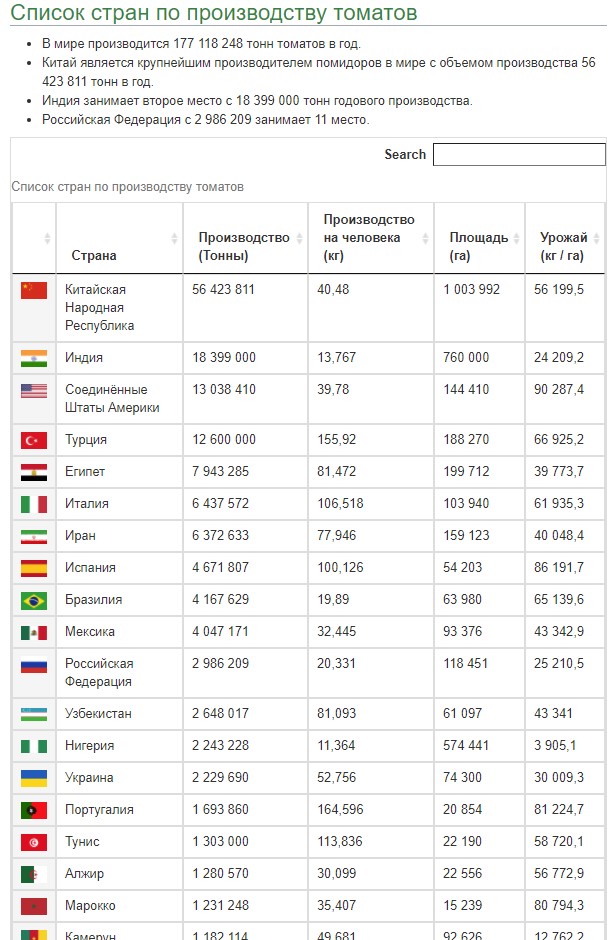 Что можно купить в Украине на 7800 рублей