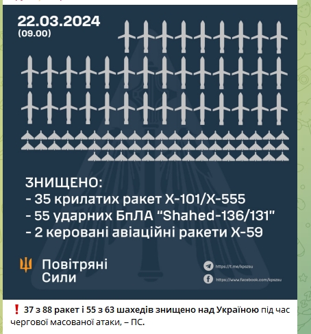 Горит ДнепроГЭС