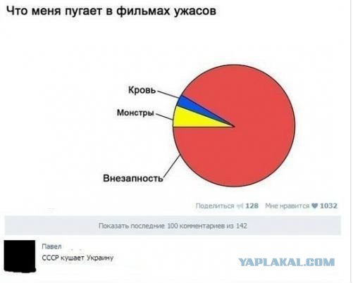 Смешные комментарии из социальных сетей