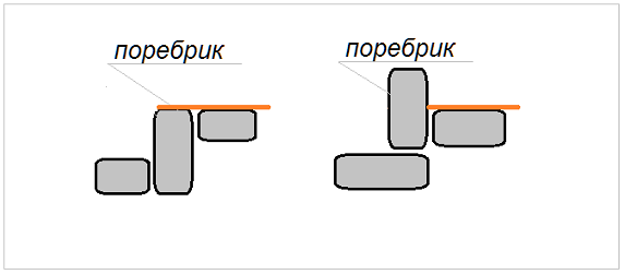 Бордюр и поребрик