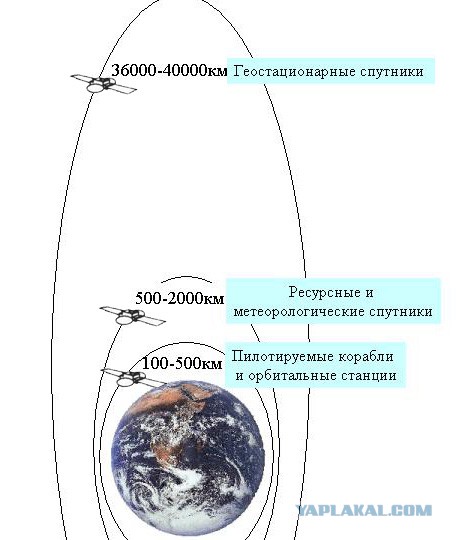 Что может натворить кусочек пластика на орбите!