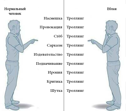 Телевизор в машину. Рукожопство.