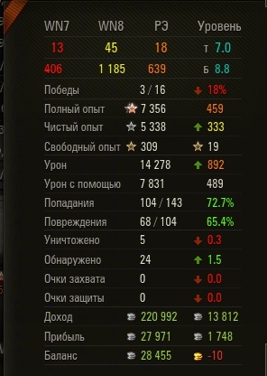 Wargaming 36