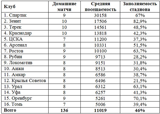 Футбол Чемпионат России 2016-17. Кубок России,РФПЛ,ФНЛ. Часть VIII