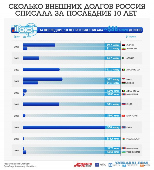 Министр орешкин назвал четыре причины неэффективности россиян