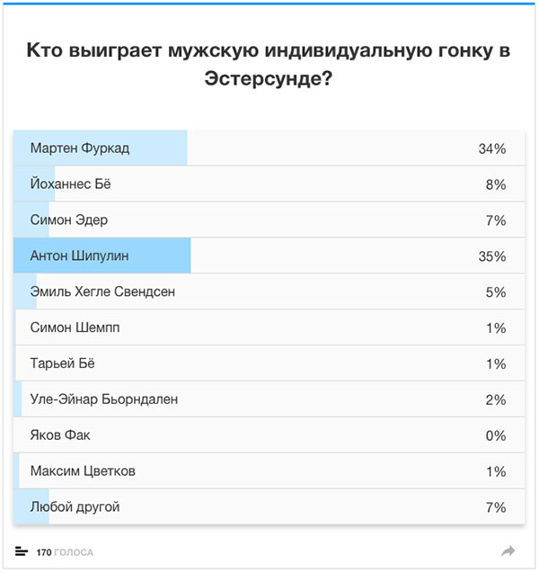Биатлон. Сезон 2017/2018 . Часть 1. Эстерсунд Швеция.
