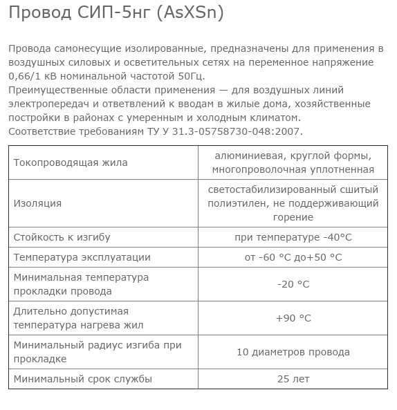 СИП внутри дома: гори ясно, чтобы было всем теплее!