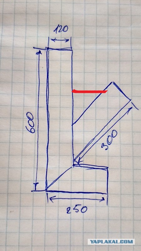 Печь для котелка своими руками.