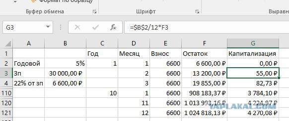 РАНХиГС зафиксировала нежелание молодежи в регионах работать вбелую