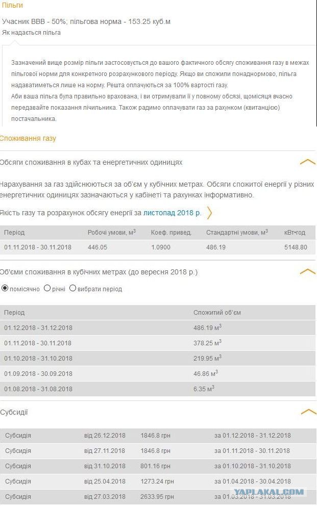 Как съездил на Западную Украину (НГ 2019)