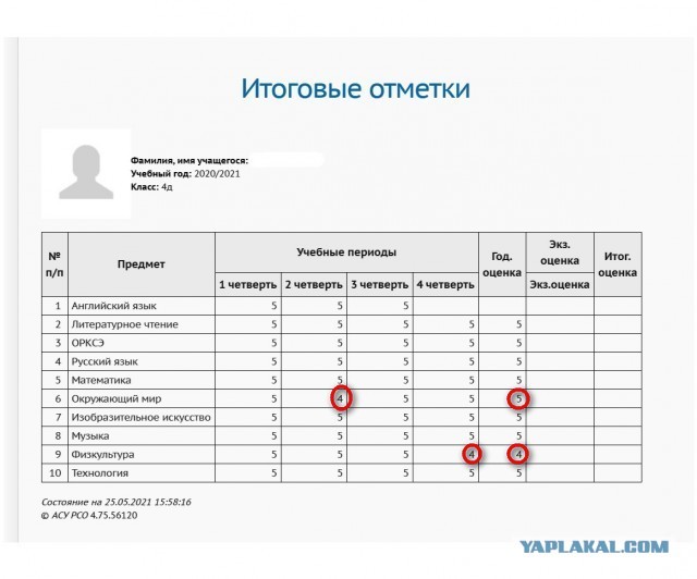 Оценка за год по предмету
